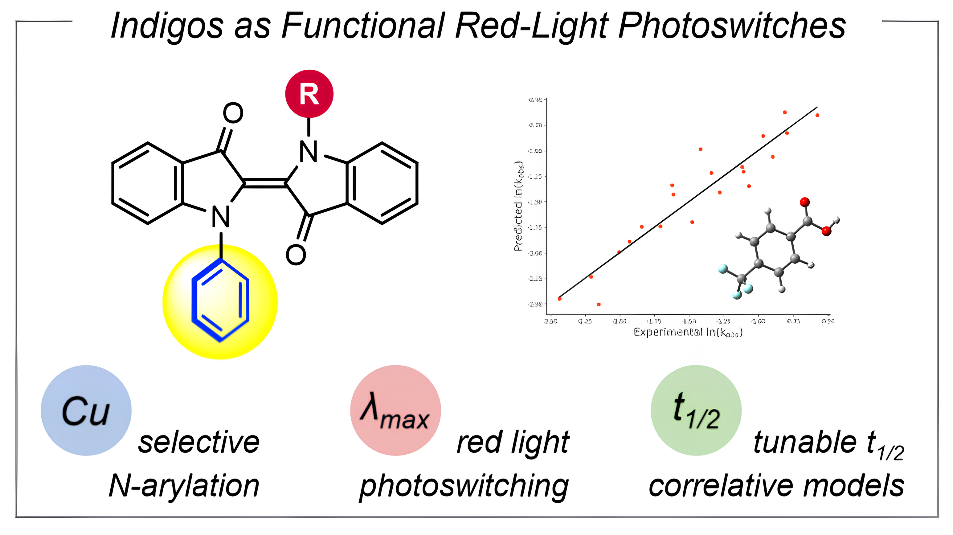 Accessing a Diverse Set of Functional Red-Light Photoswitches by Selective Copper-Catalyzed Indigo N-Arylation 