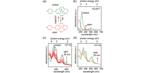 Switching the electronic properties of ZnO surfaces with negative T-type photochromic pyridyl-dihydropyrene layers and impact of Fermi level pinning