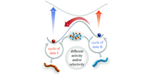 Photoswitchable polymerization catalysis: State of the art, challenges, and perspectives