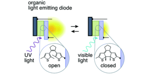 Modulating the luminance of organic light-emitting diodes via optical stimulation of a photochromic molecular monolayer at transparent oxide electrode