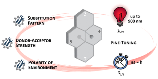 Donor-Acceptor Dihydropyrenes Switchable with Near-Infrared Light