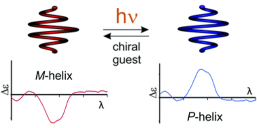 Light-mediated chiroptical switching of an achiral foldamer host in presence of a carbohydrate guest
