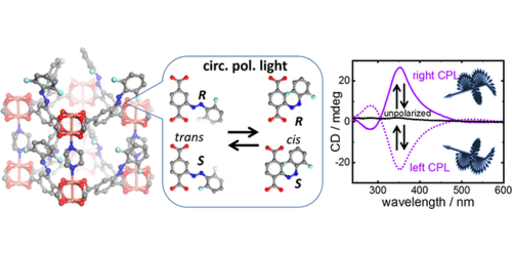Chirality Remote Control in Nanoporous Materials by Circularly Polarized Light