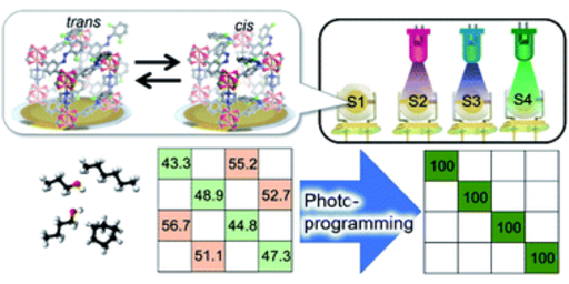 A photoprogrammable electronic nose with switchable selectivity for VOCs using MOF films