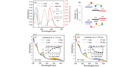 Diarylethenes in Optically-Switchable Organic Light-Emitting Diodes: Direct Investigation of the Reversible Charge Carrier Trapping Process