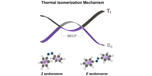 Solving the Azobenzene Entropy Puzzle - Direct Evidence for Multi-State Reactivity