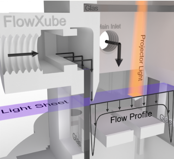 Continuous Volumetric 3D Printing: Xolography in Flow