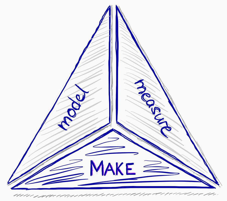 model measure make