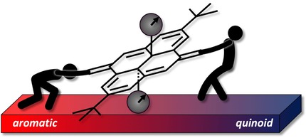 Dihydropyrene as an Aromaticity Probe for Partially Quinoid Push-Pull Systems