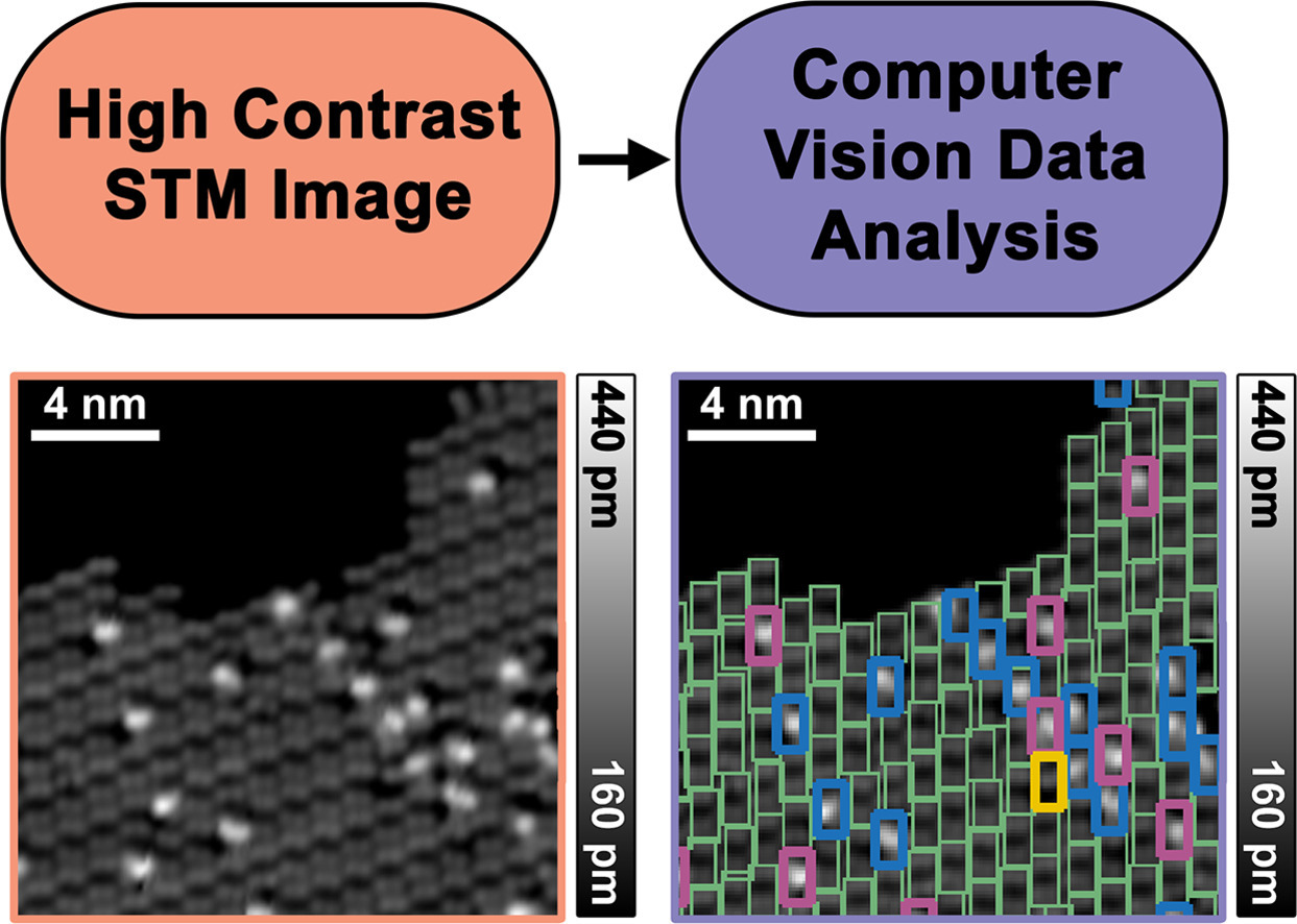 Switching Azobenzene Derivatives on Au(111) Analyzed by Advanced Computer Vision Methods