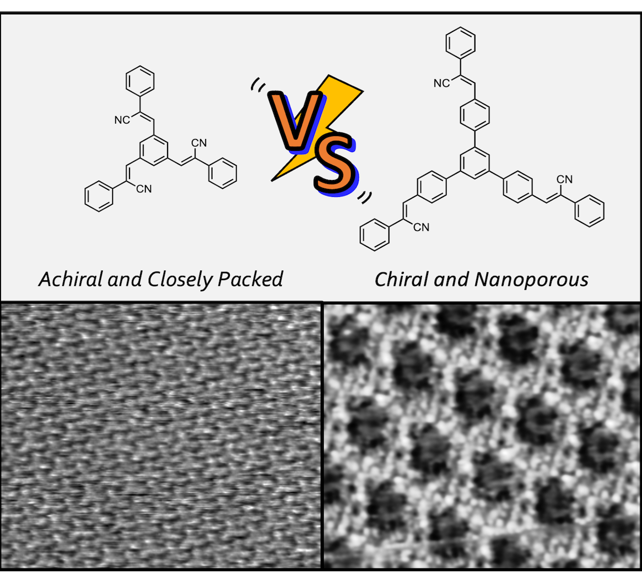 Expression of Chirality Induced by Molecular Extension in Surface-Confined Supramolecular Structures