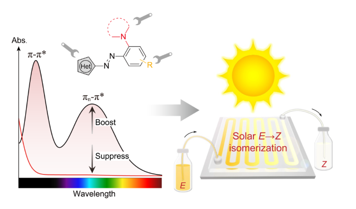 Solar Azo-Switches for Effective E?Z Photoisomerization by Sunlight