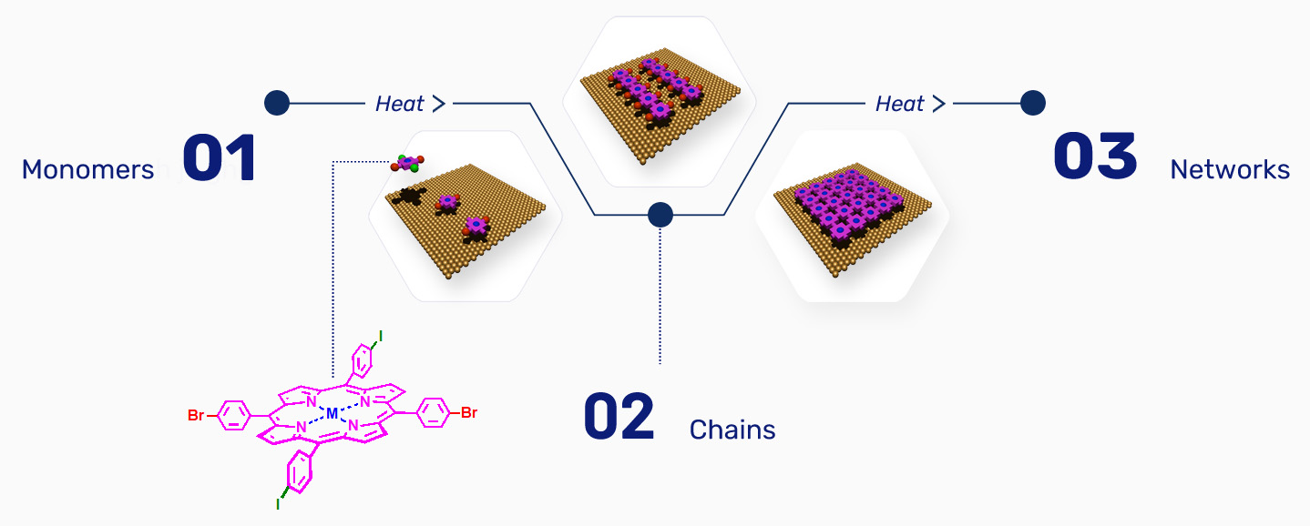 On Surface Polymerization