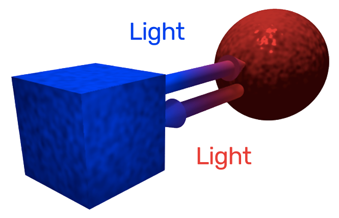 On Surface Polymerization