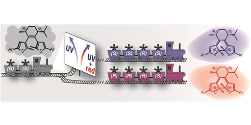 External Reversal of Chirality Transfer in Photoswitches