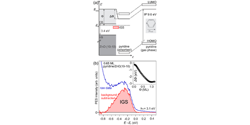 Uncovering the (un-)occupied electronic structure of a buried hybrid interface