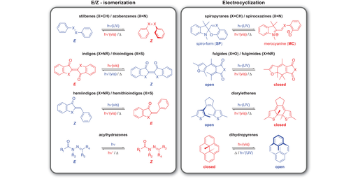 Designing Molecular Photoswitches for Soft Materials Applications