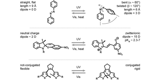 Enlightening Materials with Photoswitches