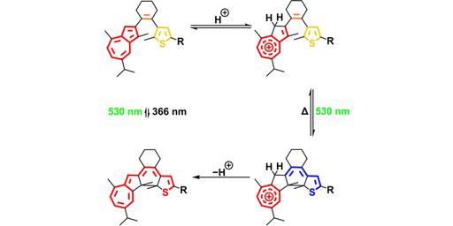 Proton-Gated Ring-Closure of a Negative Photochromic Azulene-Based Diarylethene