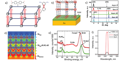 Avoiding the Center-Symmetry Trap: Programmed Assembly of Dipolar Precursors into Crystalline Molecular Thin Films