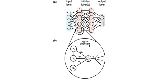 Reversible training of waveguide-based AND/OR gates for optically driven artificial neural networks using photochromic molecules