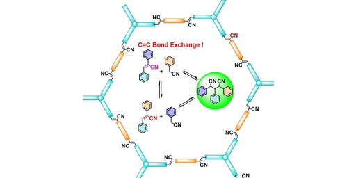Combination of Knoevenagel Polycondensation and Water-Assisted Dynamic Michael-Addition-Eliminationfor the Synthesis of Vinylene-Linked 2D Covalent Organic Frameworks